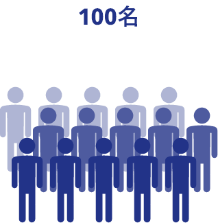 100名