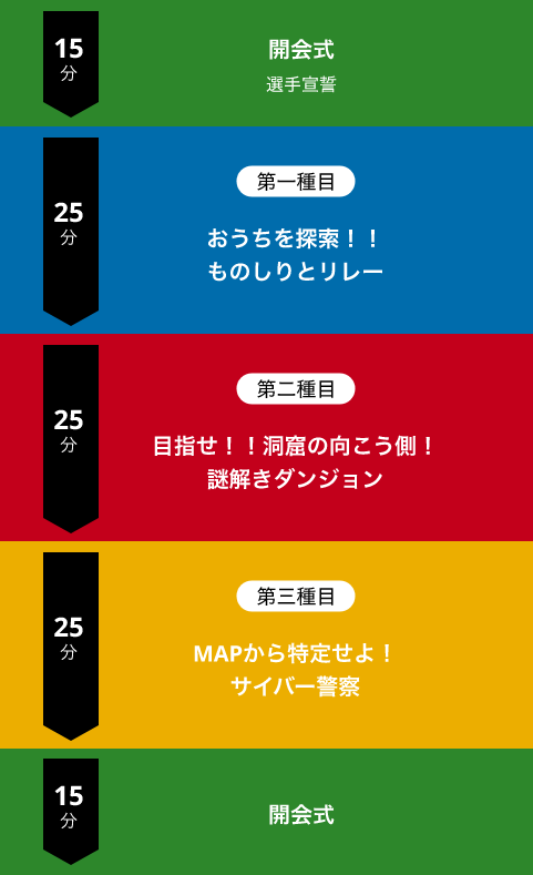 スケジュール