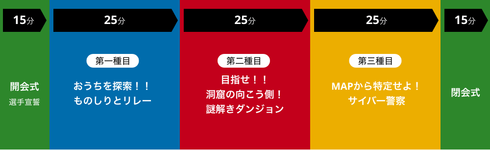 スケジュール