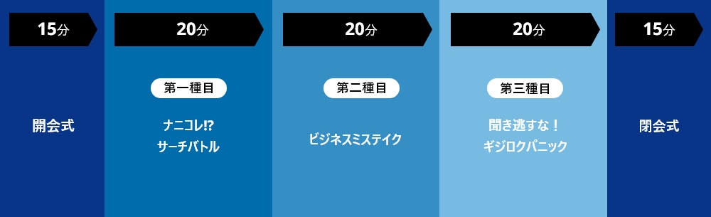 スケジュール
