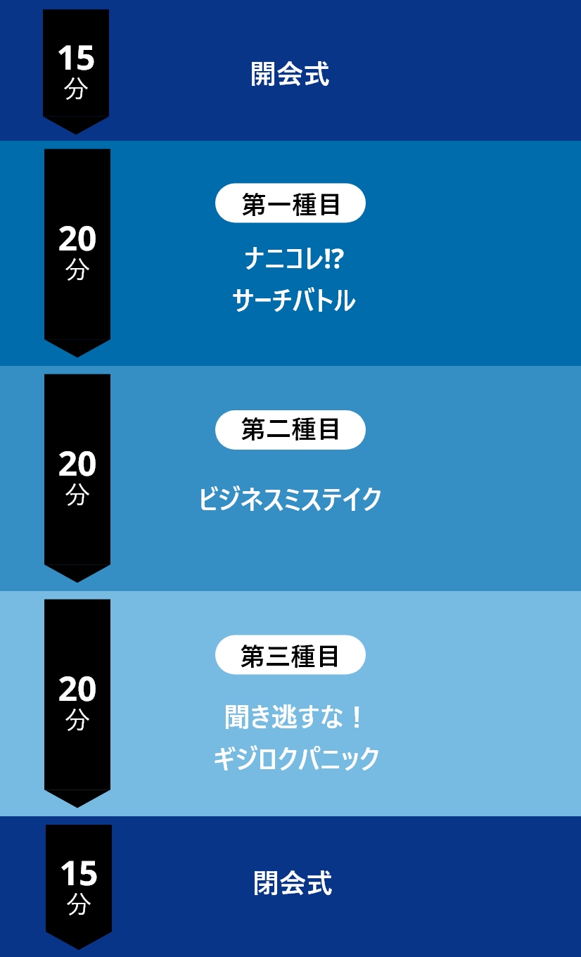 スケジュール