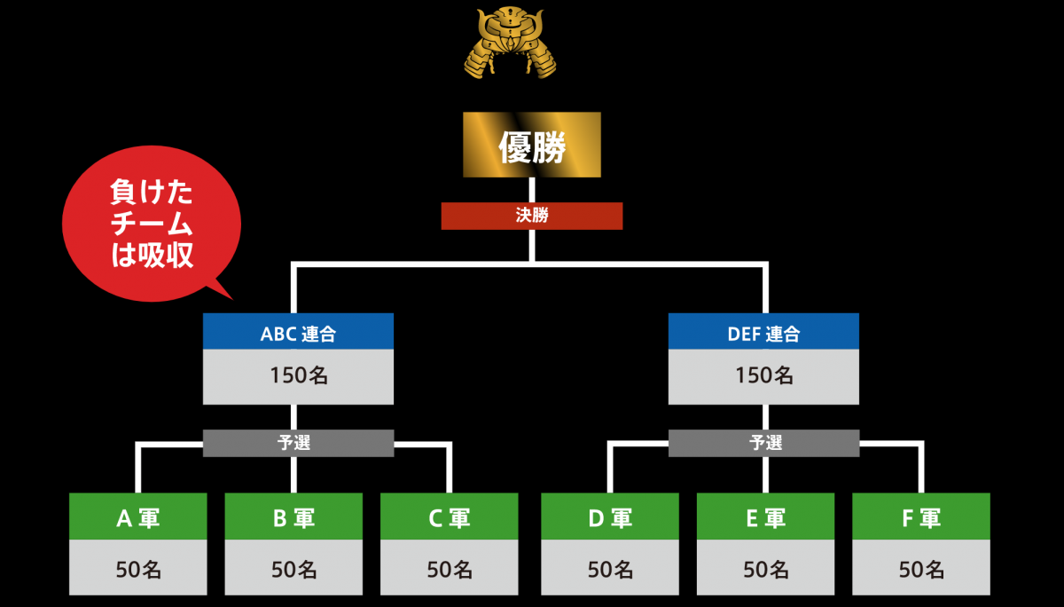 チャンバラ合戦大運動会
